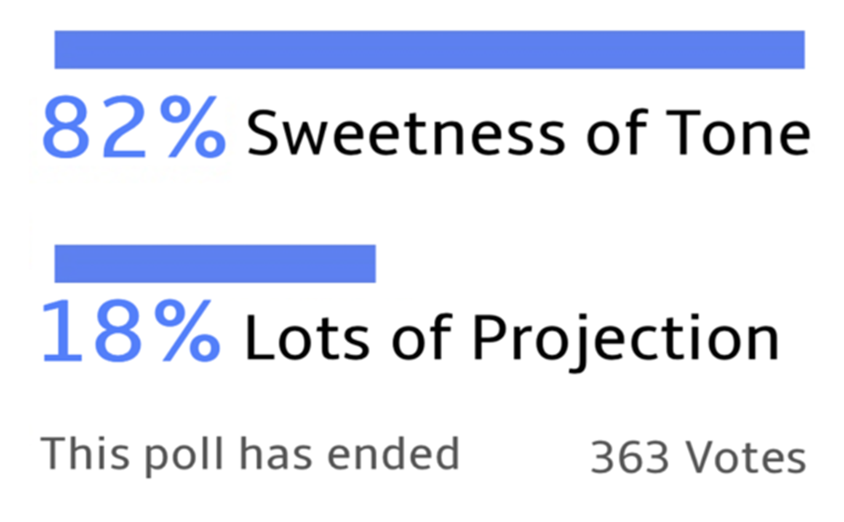 Double Reed Ltd. poll results: 82% of bassoonists prefer sweetness of tone in their bassoon than lots of projection